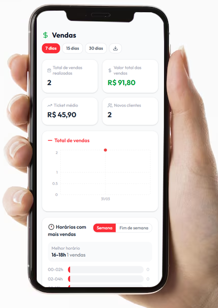 Painel de vendas MandaAí